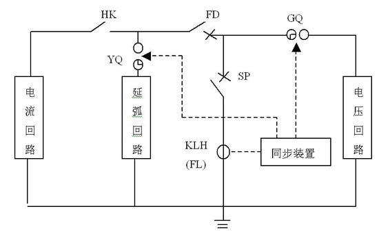 充气柜